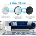 True HEPA Filter Air Purifier with 3 Filters